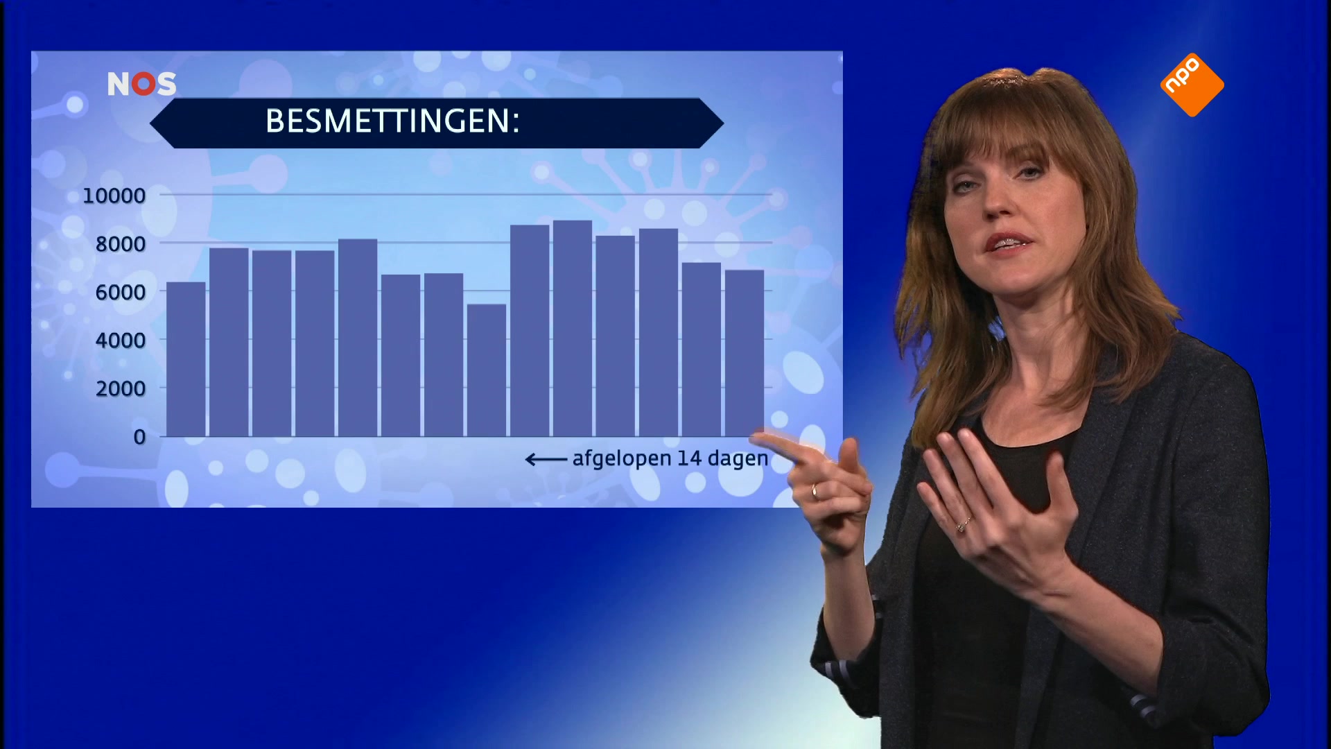 NOS Jeugdjournaal met gebarentolk