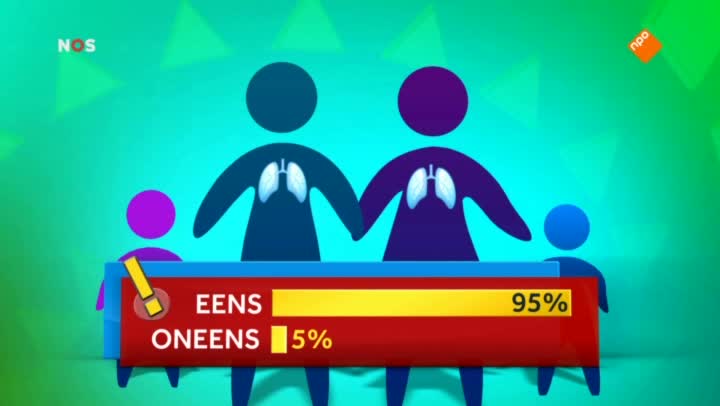Het NOS Jeugdjournaal | NOS Jeugdjournaal