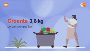 Tips tegen voedselverspilling