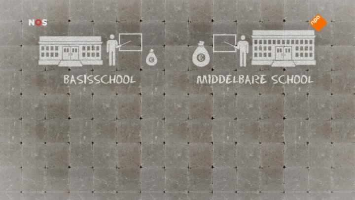 Het NOS Jeugdjournaal | NOS Jeugdjournaal