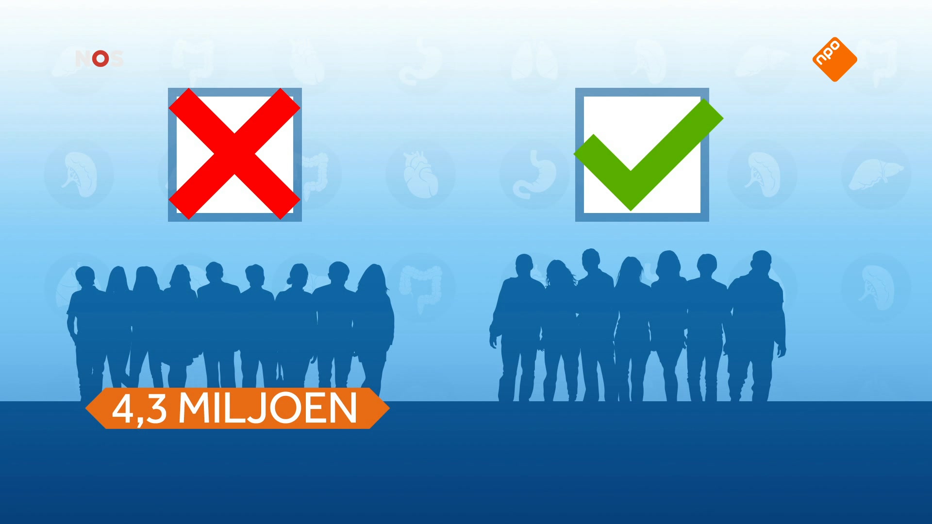 Het NOS Jeugdjournaal | NOS Jeugdjournaal