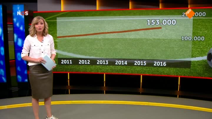 Het NOS Jeugdjournaal | NOS Jeugdjournaal