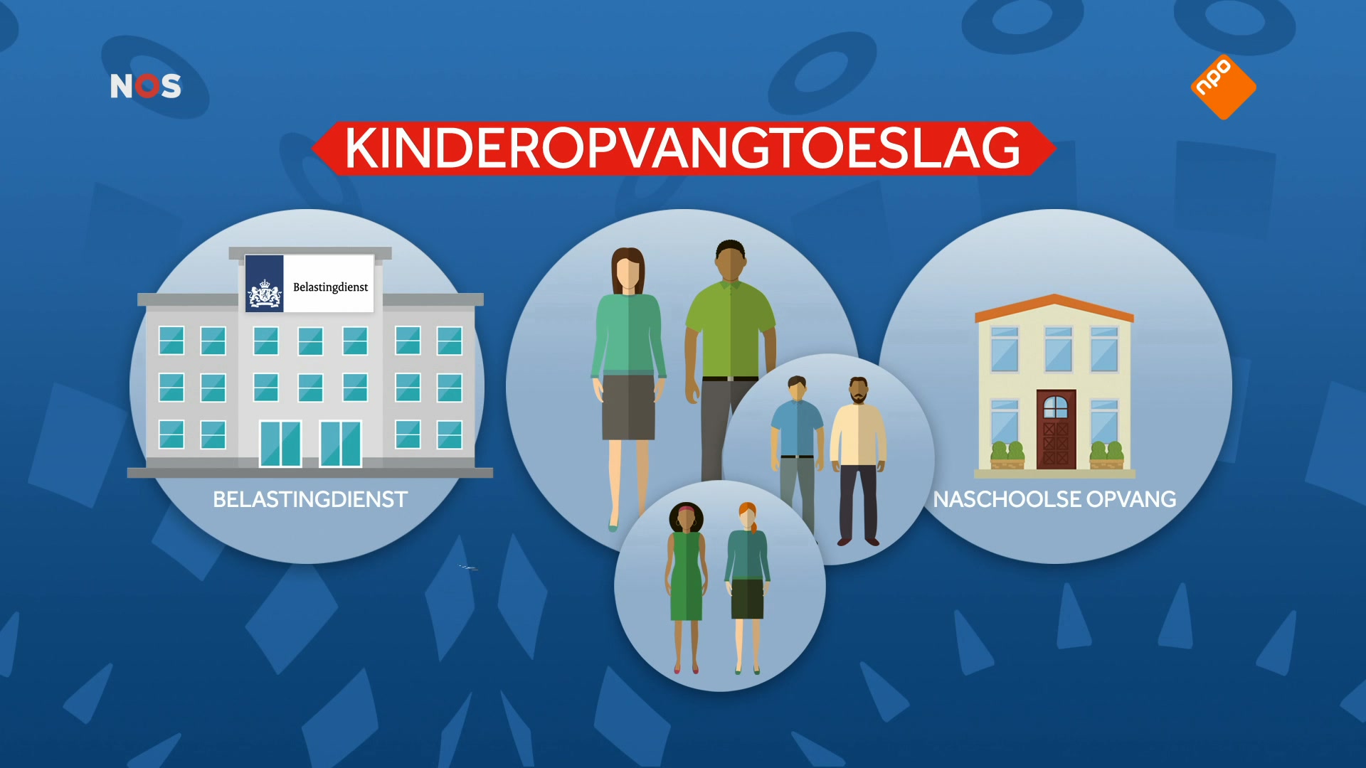 Het NOS Jeugdjournaal | NOS Jeugdjournaal