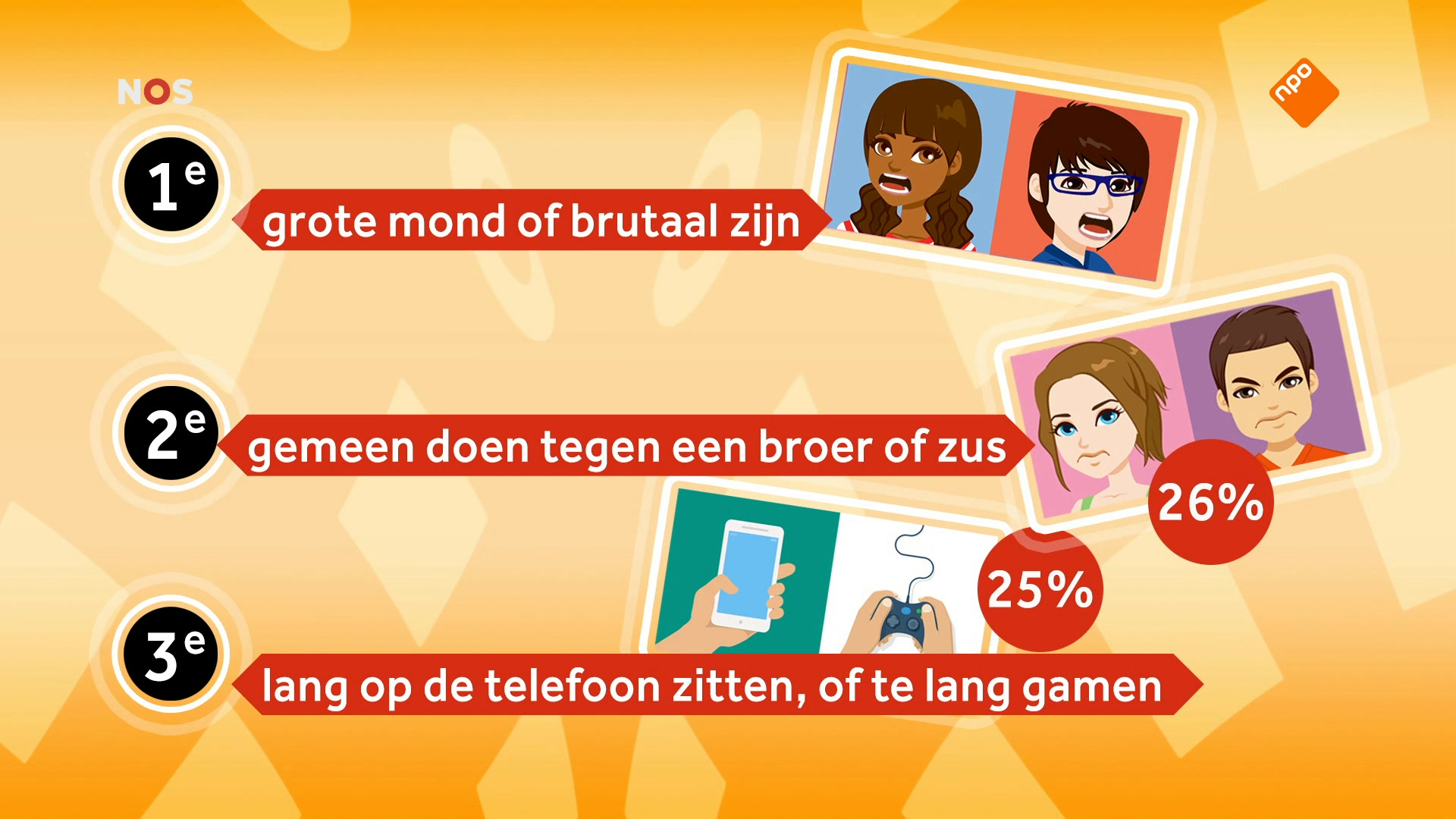 Het NOS Jeugdjournaal | NOS Jeugdjournaal