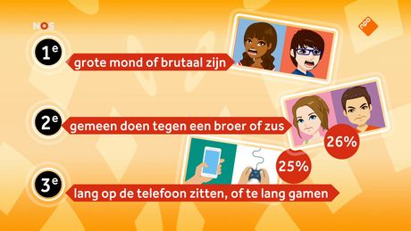 Het NOS Jeugdjournaal | NOS Jeugdjournaal