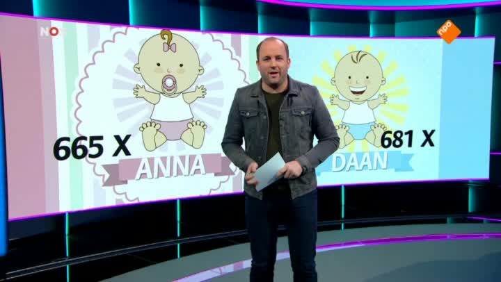Het NOS Jeugdjournaal | NOS Jeugdjournaal