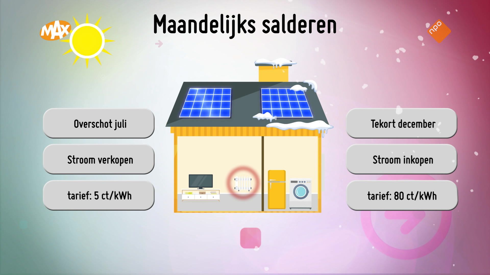 Consument worstelt met energievragen