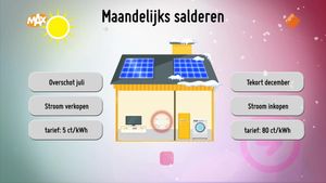 Consument worstelt met energievragen